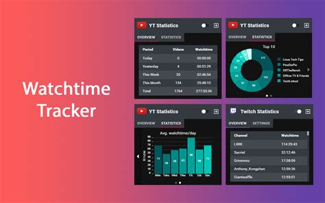 watchtime tracker.